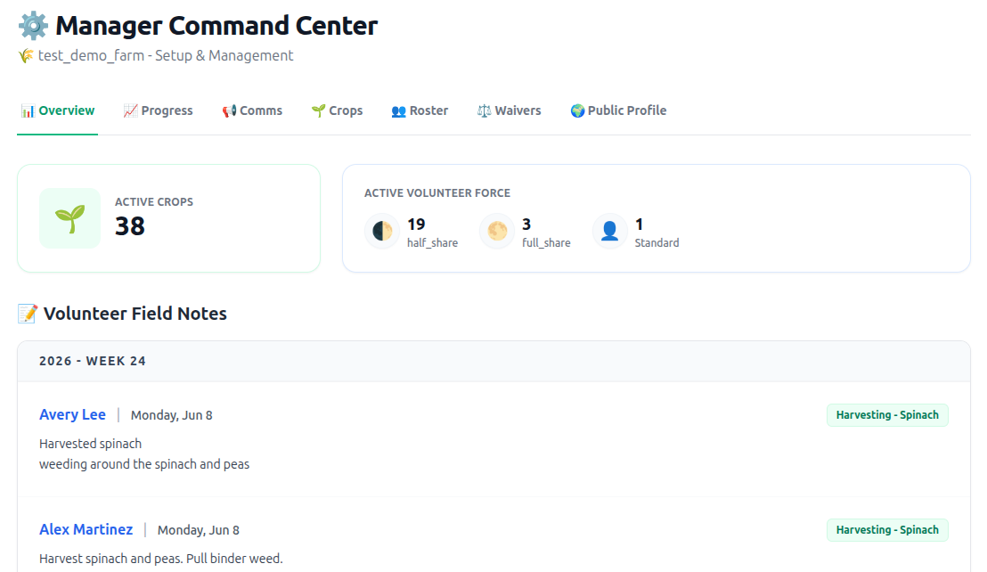 Farm manager command center showing high-level volunteer statistics and recent field notes