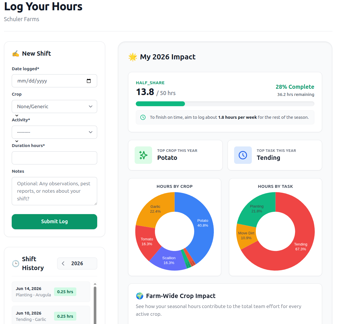 Volunteer interface for logging shift hours, crop types, and farming activities